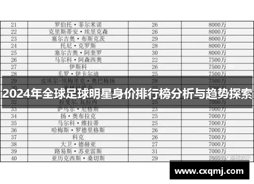 2024年全球足球明星身价排行榜分析与趋势探索